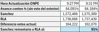 David Emilio tweet media