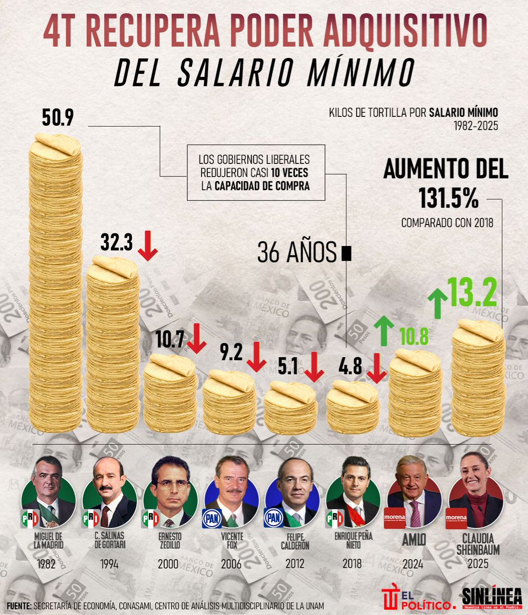 HCsar3012's tweet photo. @Jackie2theworld De que estás hablando morra? https://t.co/oC92UXkcV9