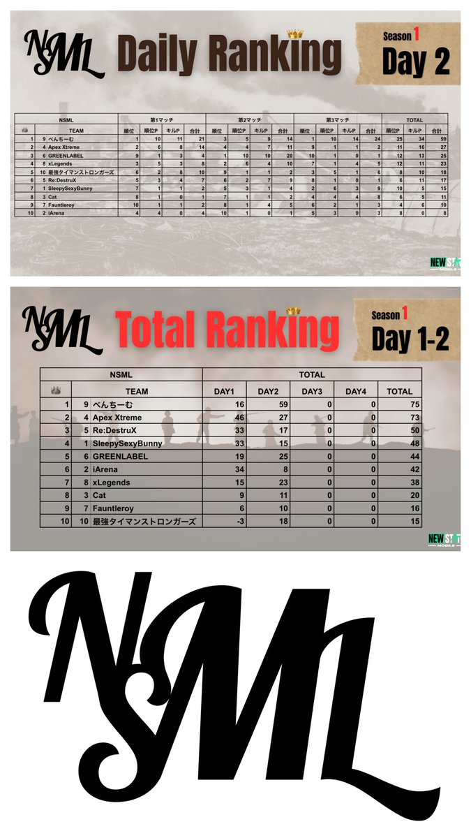 みったら杯   リーグ戦  

NSML（NewState Mittara League）
＃ニューステ