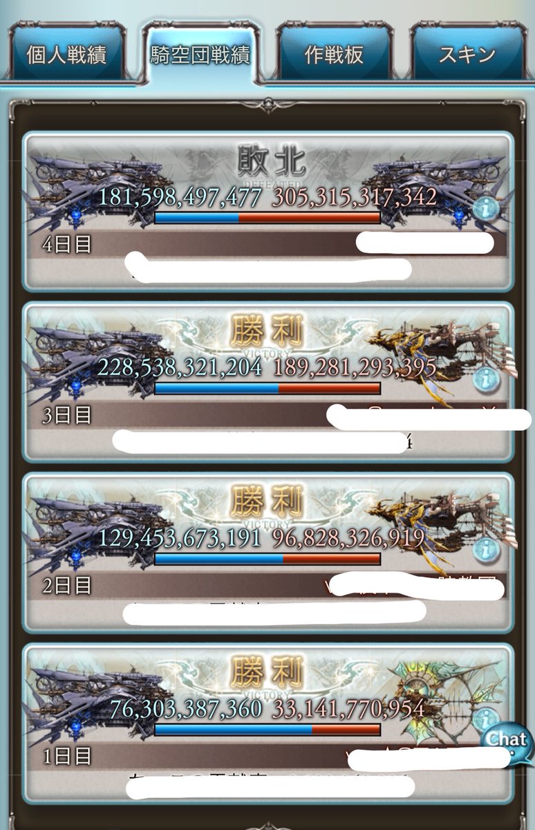 CHALLENGER22672's tweet photo. CHALLENGER 水古戦場
予選64位　最終53位
3勝1敗でした！
姉妹団結成後初の古戦場でしたが、今までより更にVCが活発になり
お互い励まし合い、ワイワイしながら楽しく古戦場を走れました✌️
いつも走ってくれる団員の皆さまありがとうございますദ്ദിᐢ- ̫-ᐢ₎ https://t.co/W4qq2QpKty