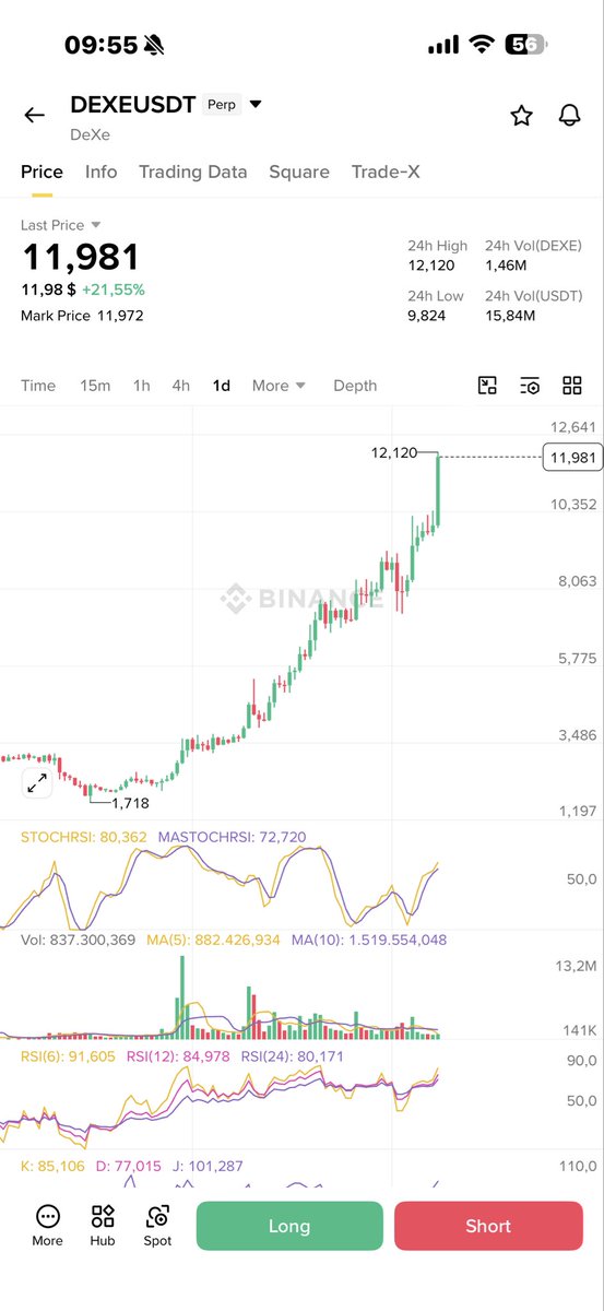 OldMannCrypto's tweet image. #Dexe

short from here