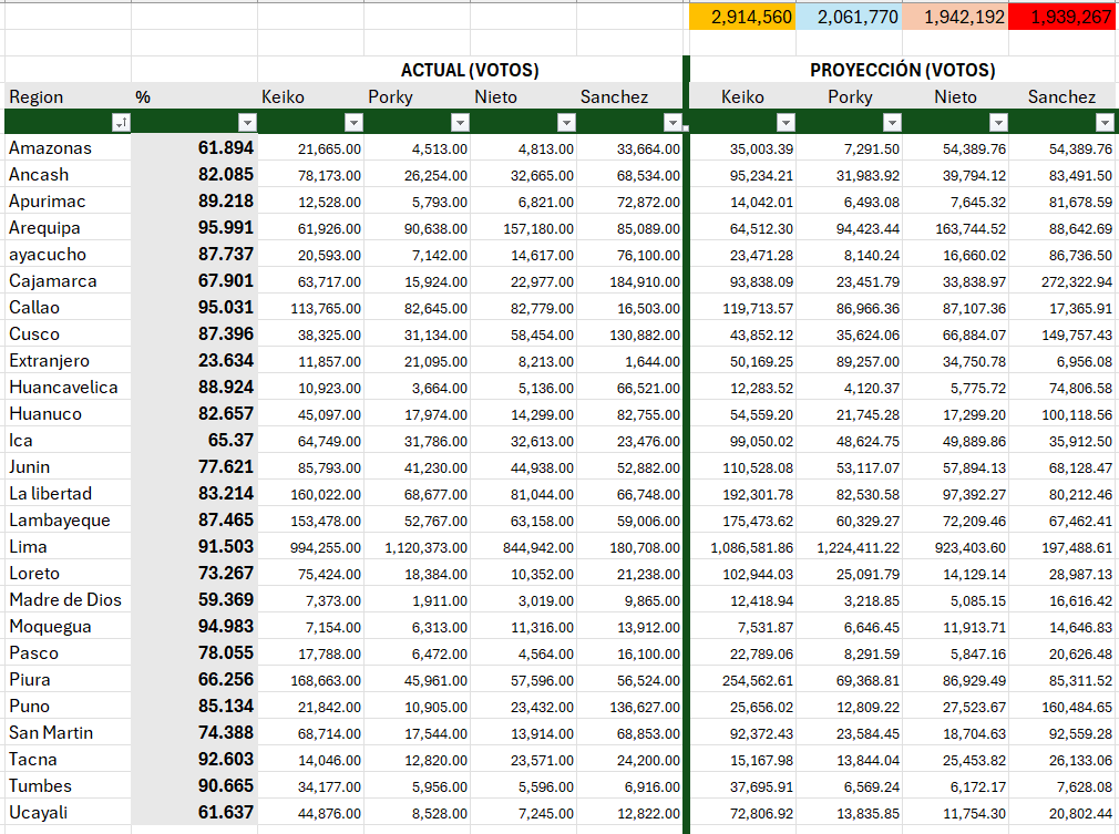 Rodrigo Astorga Huaco tweet media