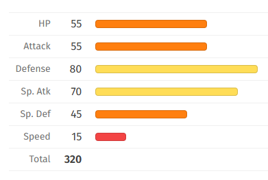 Bonsai/#1 leavanny fan tweet media
