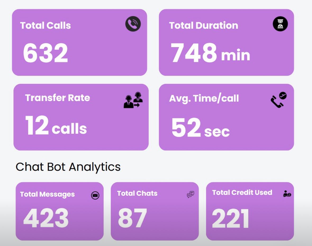 Abhishek Bhattacharjee | Voice AI Founder tweet media