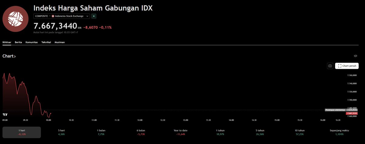 Alda | #LawanJudolDenganInvestasi tweet media