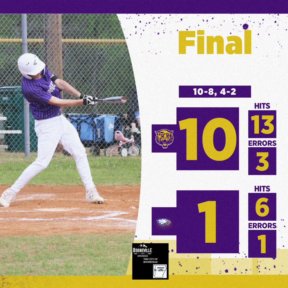 BoonevilleBball's tweet image. Booneville tops Paris, 10-1. We move to 4-2 in conference play. 

Nietert 3-5 HR(3) Grand Slam 4 RBI, CG Win (6-1) 104 pitches 6H 1ER 1BB 8K
Daniel 2-5 3B 2RBI
Osborne 2-4 RBI
Shaw 2-3 2RBI

#bearcatsalltheway