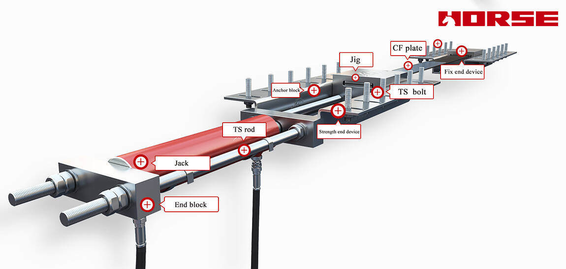 Shhorse_HM's tweet photo. What are Prestressed Carbon Plates?
It's like giving a bridge a "tensile carbon fiber bodysuit," preemptively offsetting some of the tensile stress generated by the load, thus fundamentally improving the structure's load-bearing capacity, crack resistance, and service life. https://t.co/2RAUeBUbwI