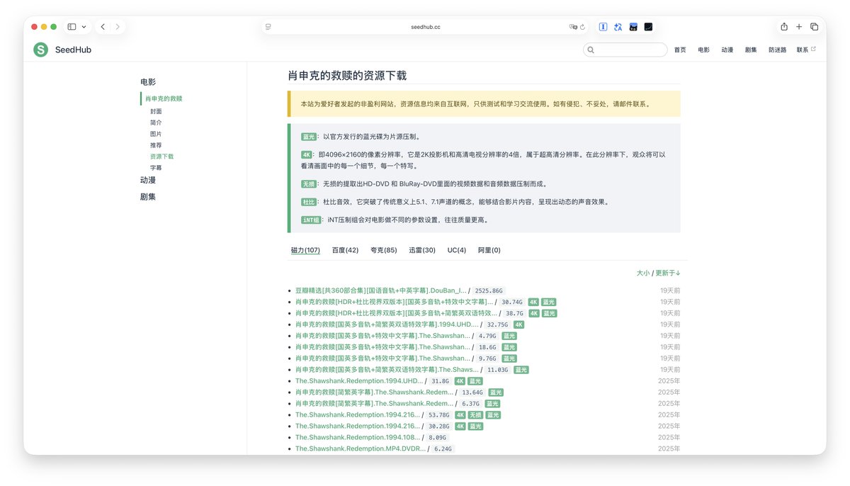 推荐个找电影剧集资源的宝藏网站 SeedHub，算是我用过资源比较全，并且界面相当简洁优雅的了。非常方便直接搜索也有分类好，默认有磁力链接、夸克、百度等等网盘的链接，可以直接复制磁力到网盘离线秒下载也相当方便。🔗 seedhub.cc