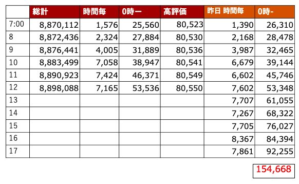 🦁🦁ゆきや🦁🦁 tweet media