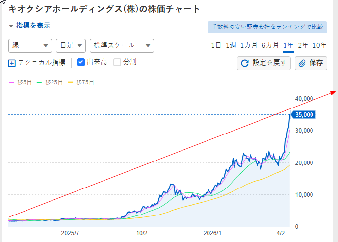 桜チャート君｜投資忍者 tweet media