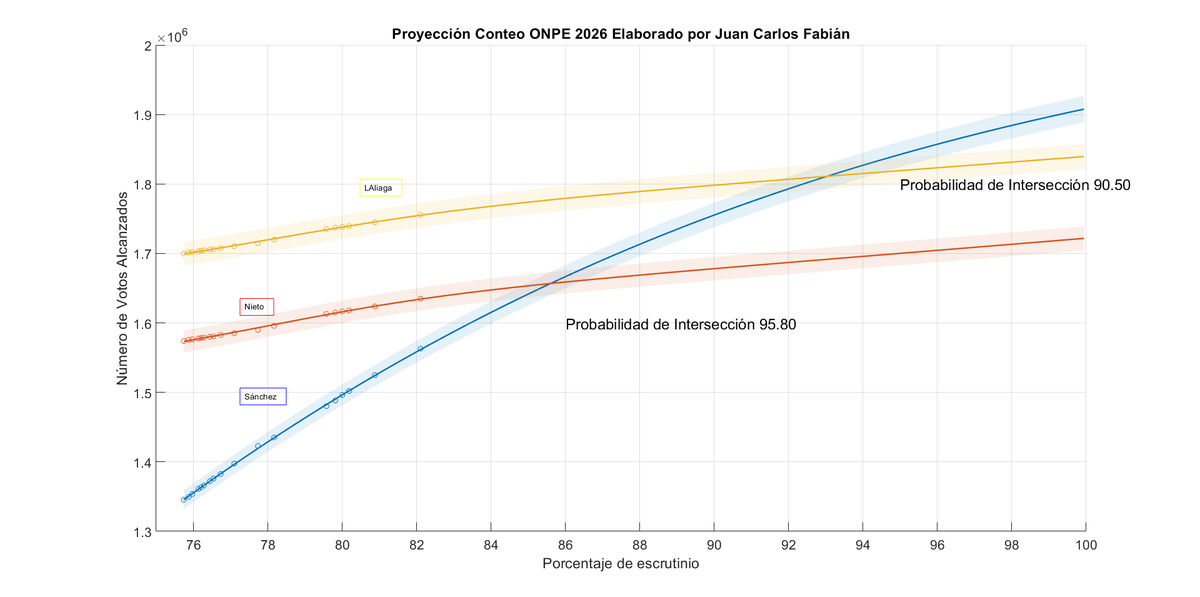 JUAN CARLOS FABIAN tweet media