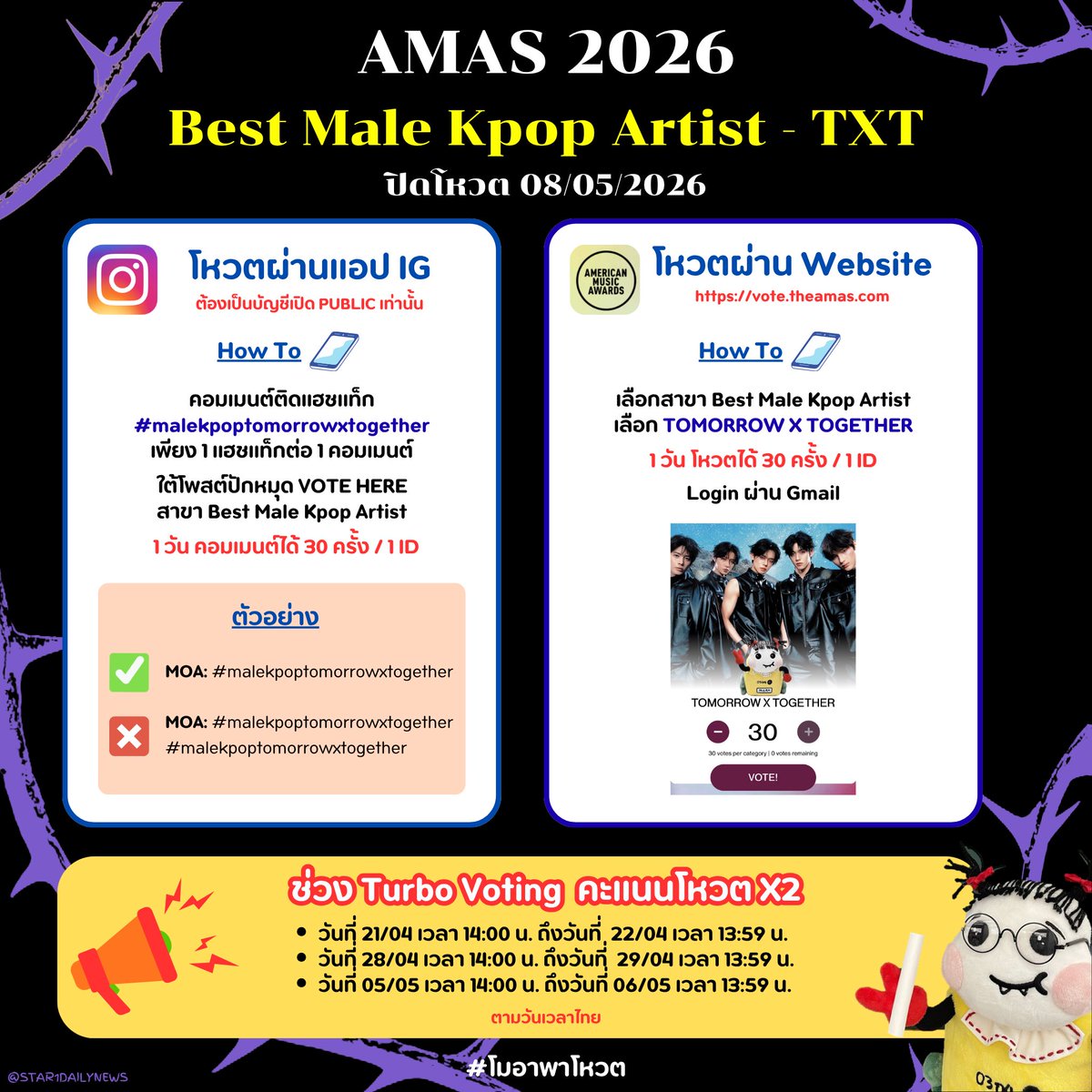 [#โมอาพาโหวต] AMAS 2026
สาขา Best Male Kpop Artist - TXT

Vote ผ่าน 2 ช่องทาง
IG 🔗 instagram.com/p/DXHH2kplOBV/
Web 🔗 vote.theamas.com

🗓️ ปิดโหวต 08/05/2026
🔥 ตัดรอบทุกวัน เวลา 13:59 น. ตามเวลาไทย