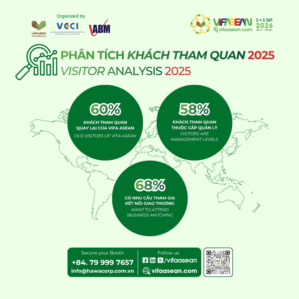 VIFA ASEAN tweet media