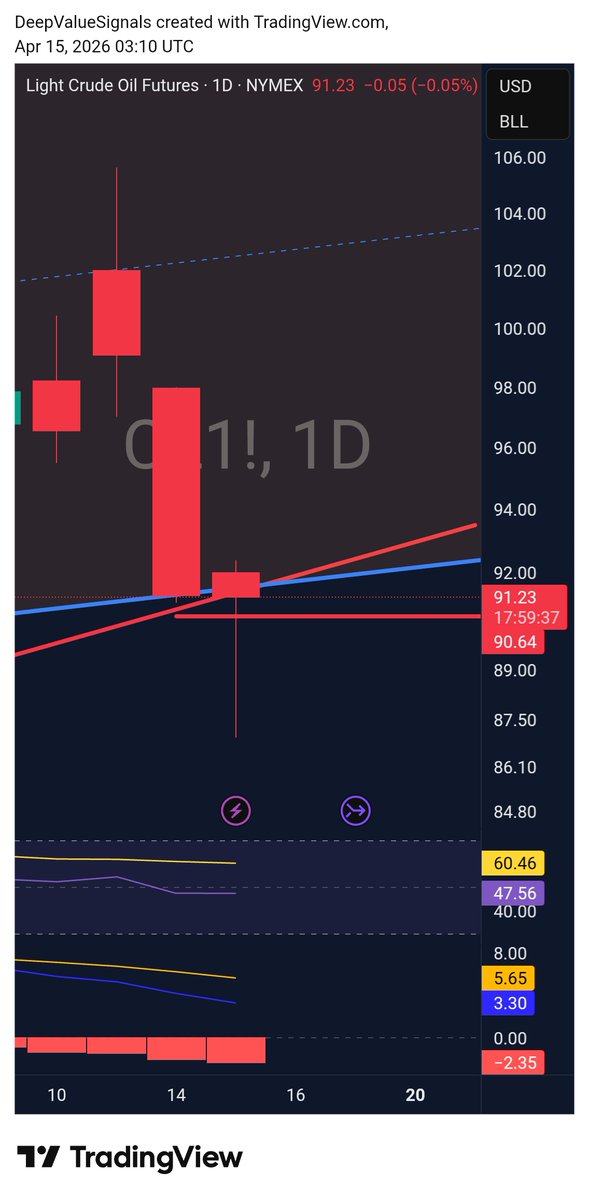 DeepValue Signals tweet media