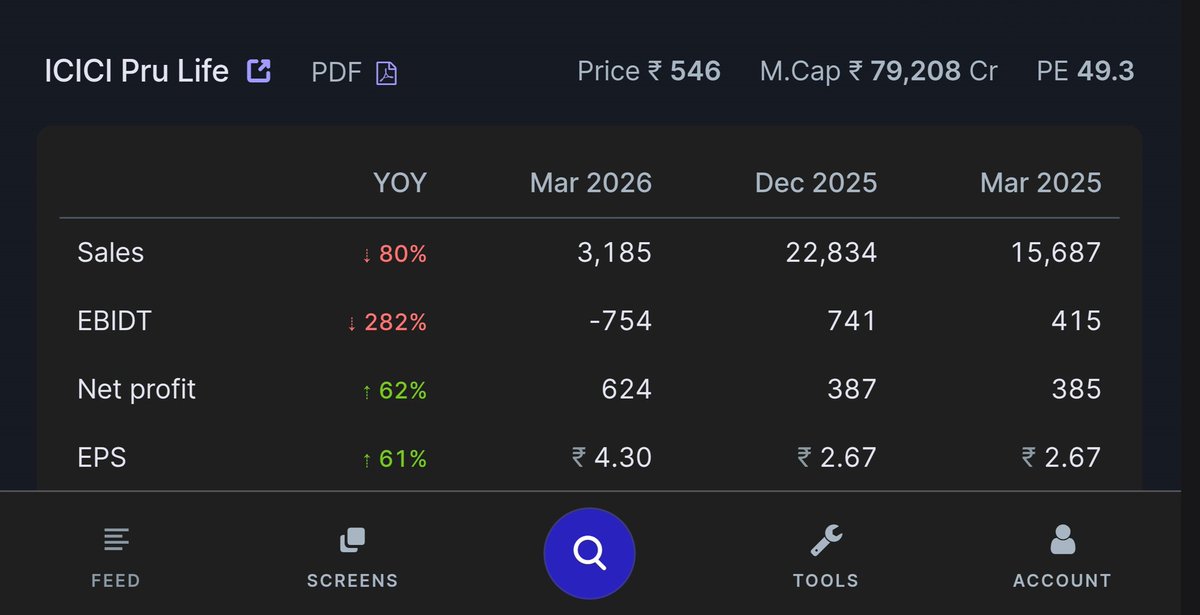tenfingoals's tweet image. #ICICIPRULIFE 
Q4 👇 RESULTS ( YOY )