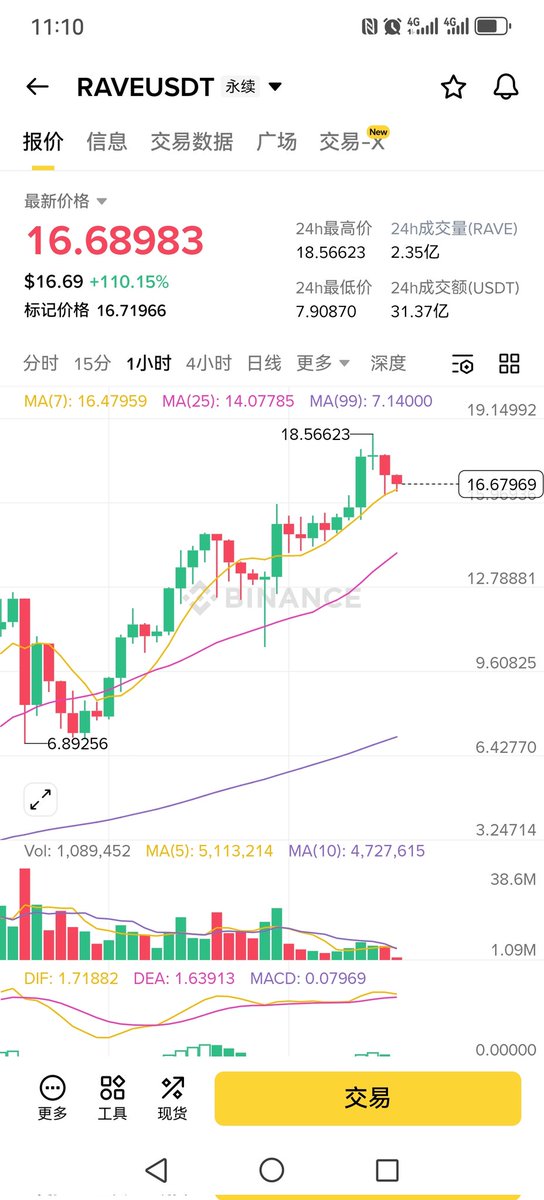 比特币道 tweet media