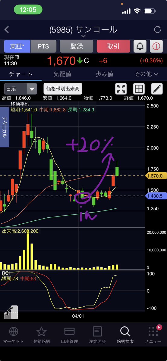 🐅寅さん🐅売板買い上げる猫🇯🇵 tweet media