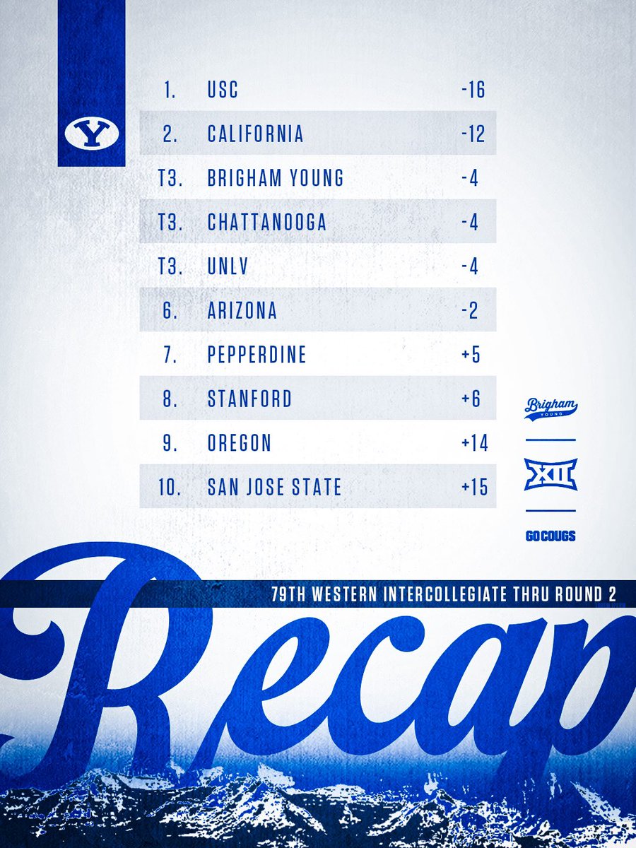 BYU Men's Golf tweet media