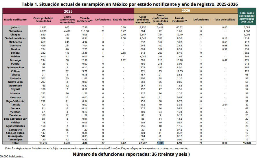 Rafa Fonoy 👨‍⚕️🩺 tweet media