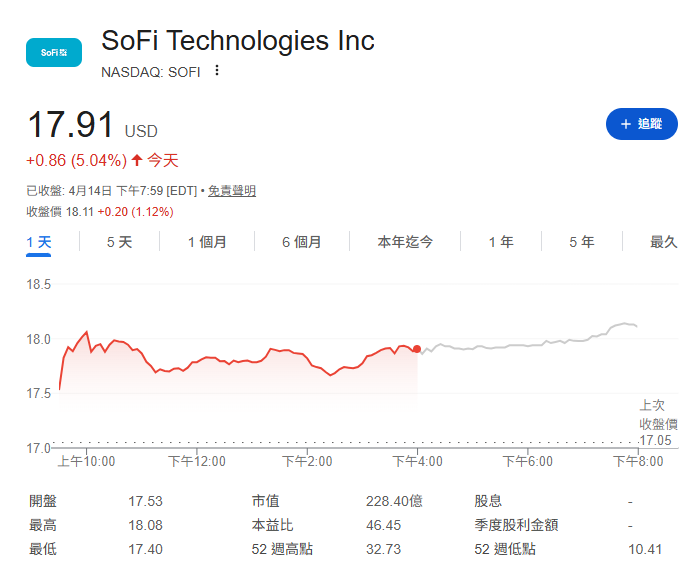 蘇菲妹妹又長大成人了
#轉大人
#SOFI