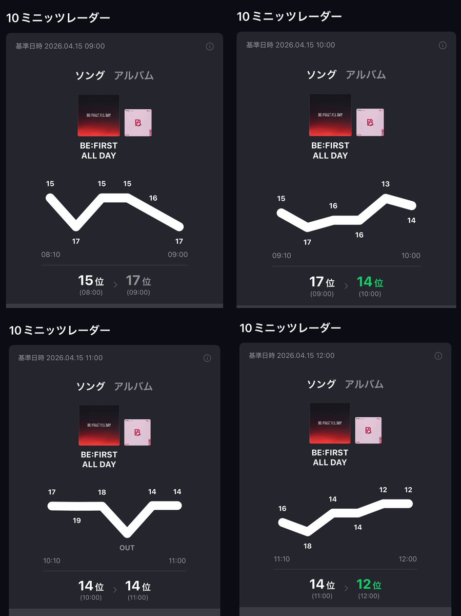 🕺kyon🐬🌴SOTA応援し隊🌴🏄‍♂️ tweet media