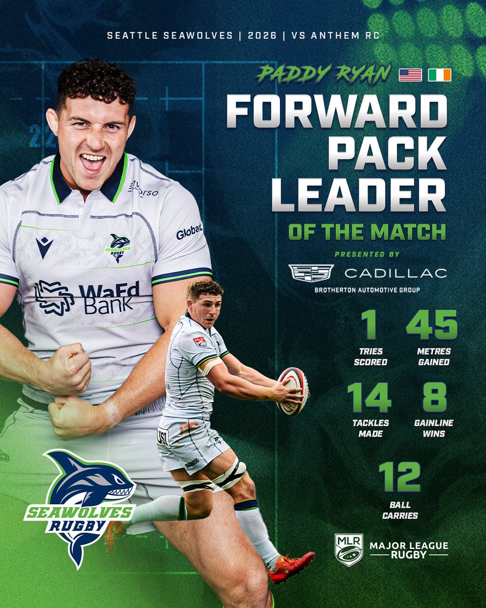 SeawolvesRugby's tweet photo. Paddy Ryan takes Forward Pack Leader of the Match for #ARCvSEA. 💪
Fought for every meter. Set the tone in a tough battle up front.
@BroCadillac x #TogetherWeHunt https://t.co/jDb2ve3WRH