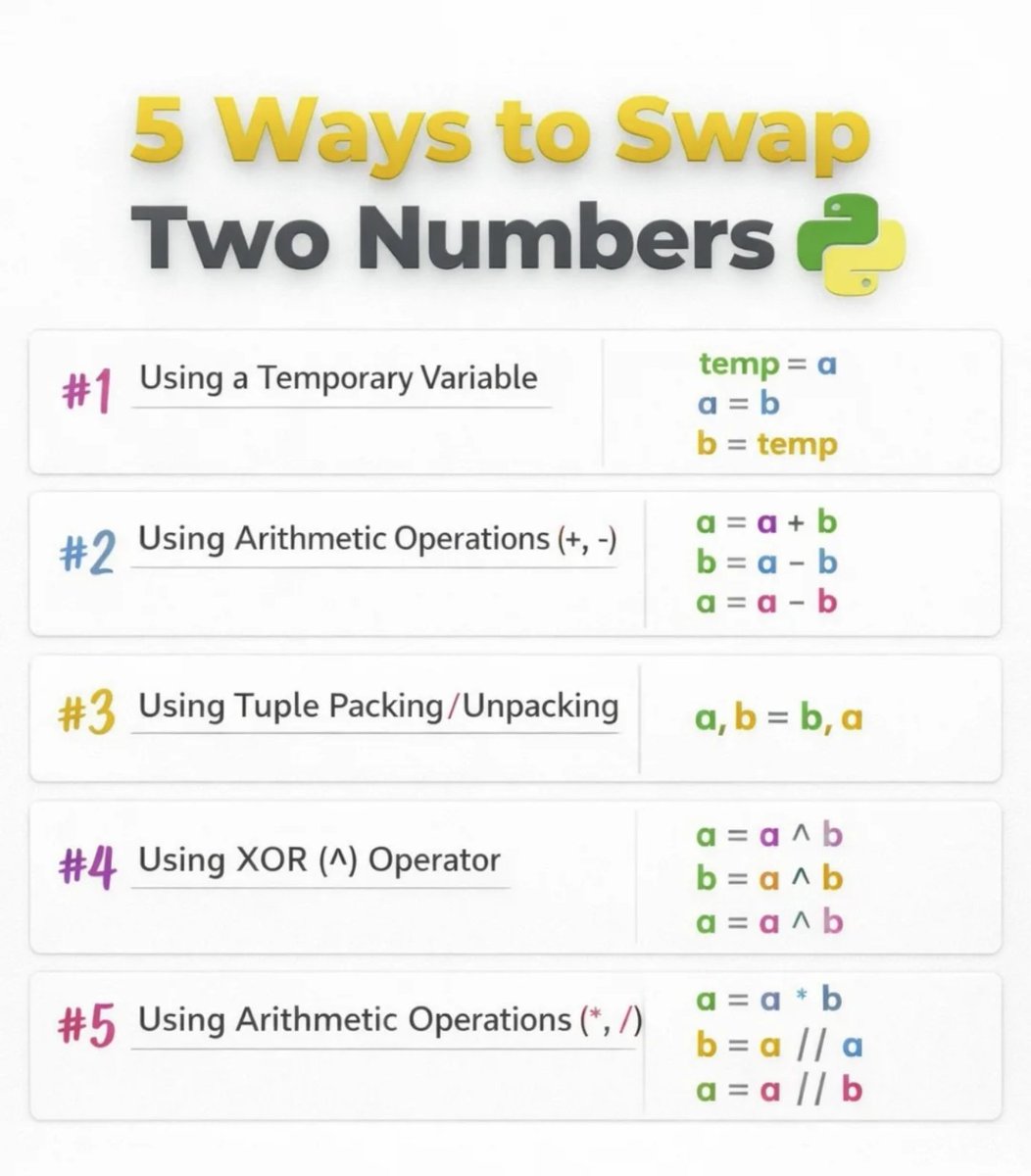 Python_Dv's tweet image. 5 ways to swap two numbers

#python #programming #pythonprogramming