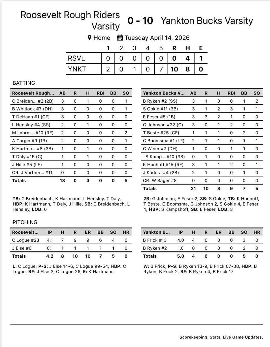 Yankton Baseball tweet media