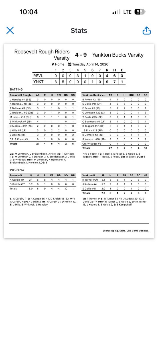 Yankton Baseball tweet media