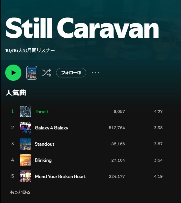 Still_Caravan's tweet photo. "Thrust"のリリースによって、久々にSpotifyの月間リスナー様が10,000人超え！たくさん聴いてくださってありがとうございます。
４月のStill Caravanは複数曲の制作が並行して進んでいて、慌ただしい日々となっています。次の発表までもう少しお時間いただきますが、頑張ります！ https://t.co/xJP2sVbz2G