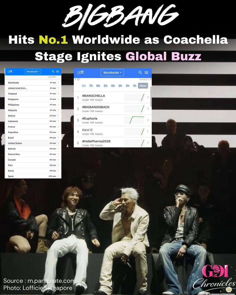 G-DRAGON INTERNATIONAL tweet media