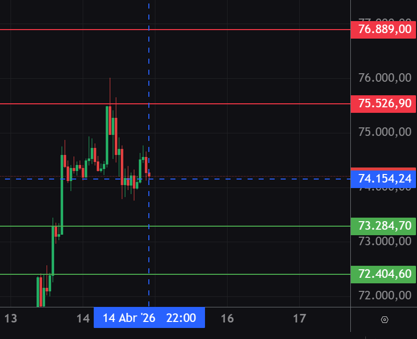 ElGafasTrading's tweet photo. Puntos de #BTC #BITCOIN #GafasTrading https://t.co/IMqMXGXqCm