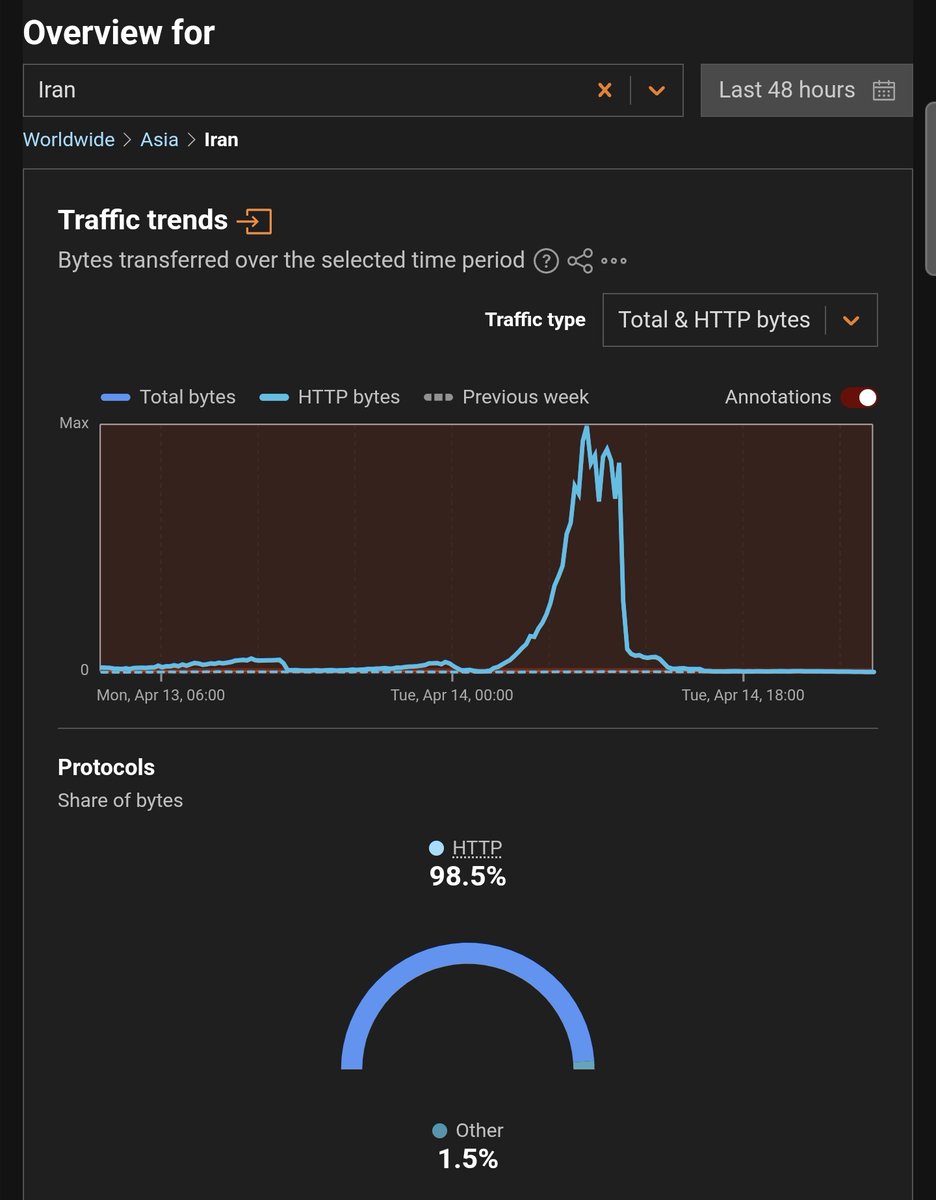 𝐓𝐡𝐞 0𝐧𝐞 🇮🇷 tweet media