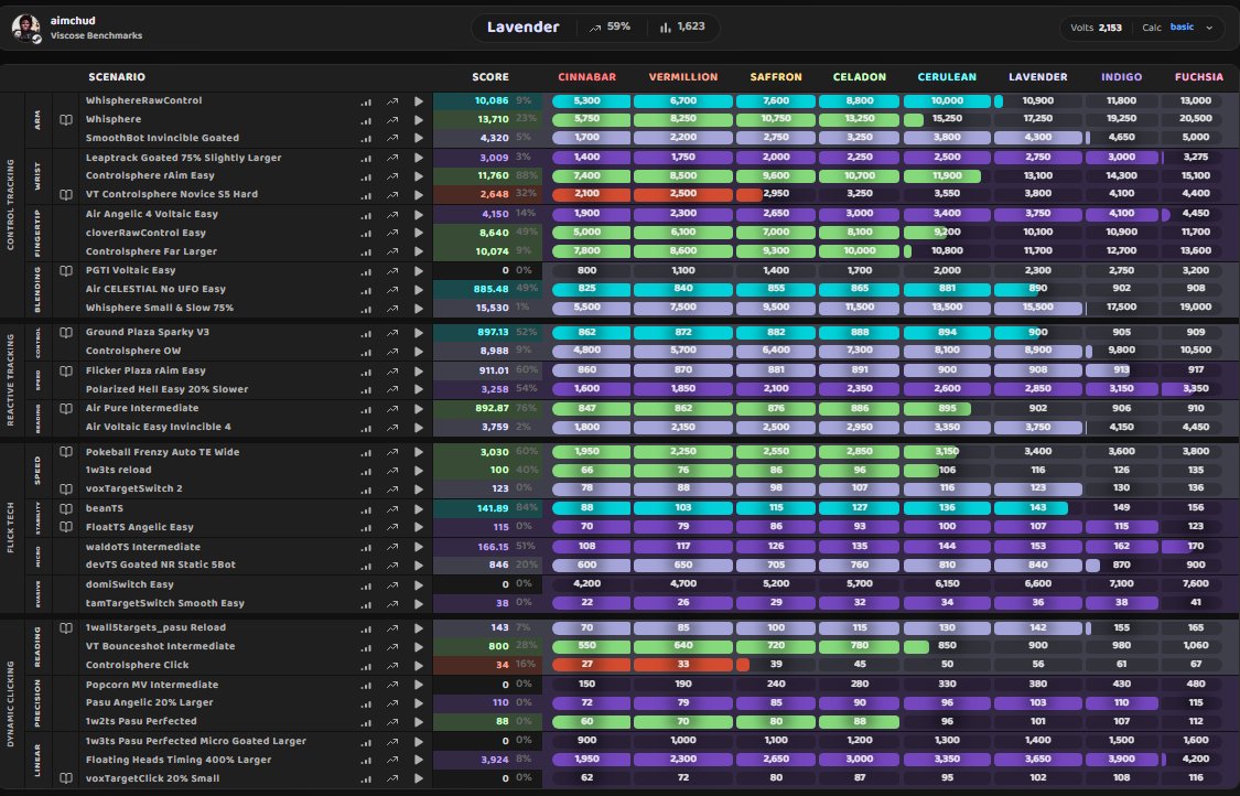 seanAIMSS's tweet image. lavender achieved, hella gm scores, grinding for indigo