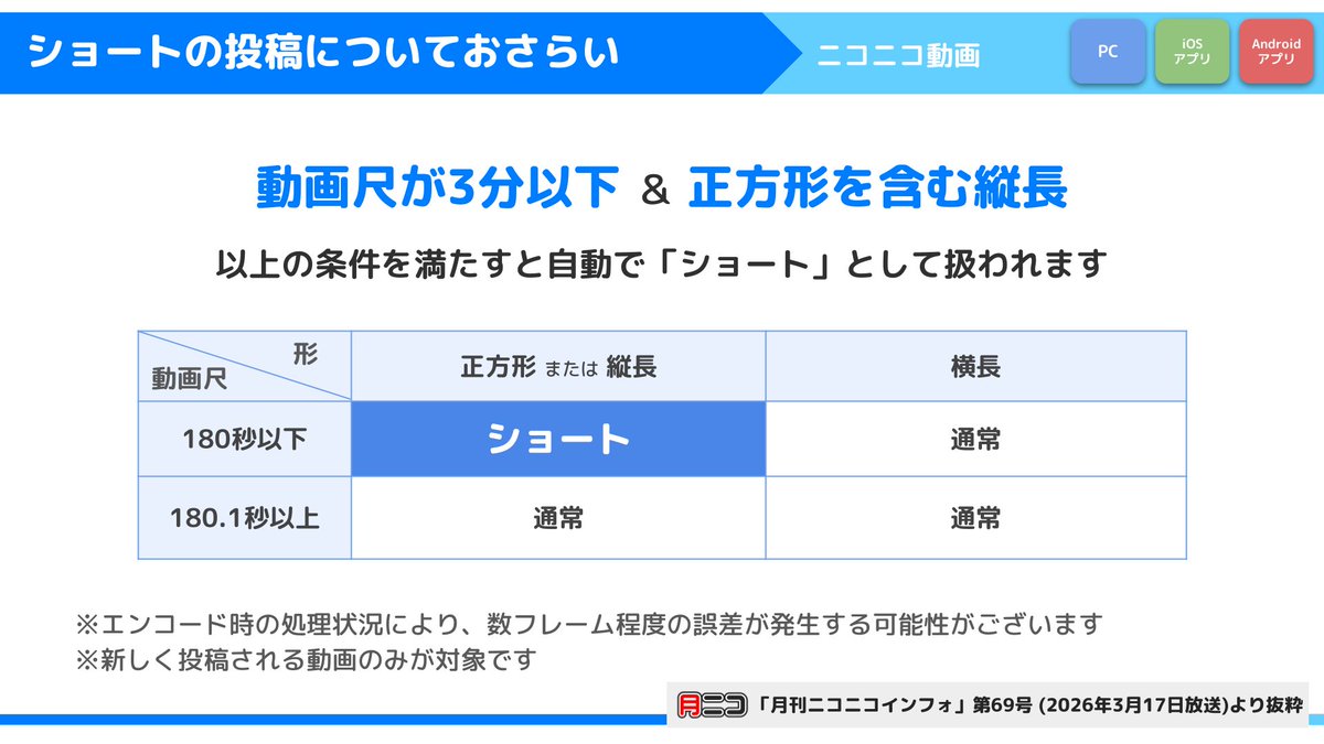 ニコニコ窓口担当 tweet media