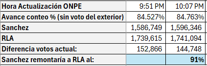 David Emilio tweet media