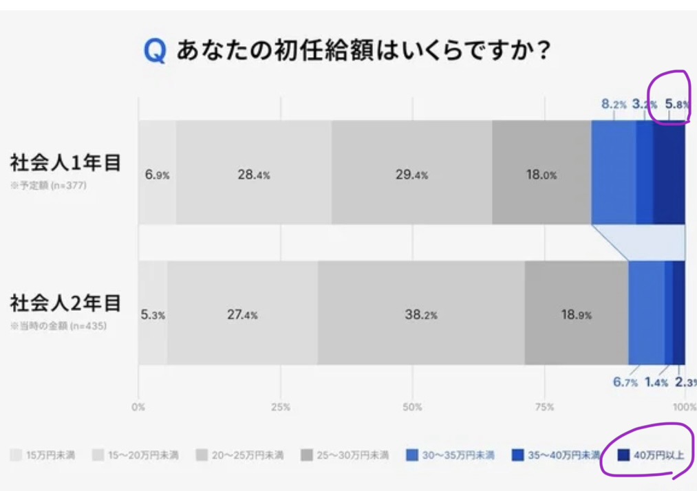 FIREし隊@高配当株投資家 tweet media