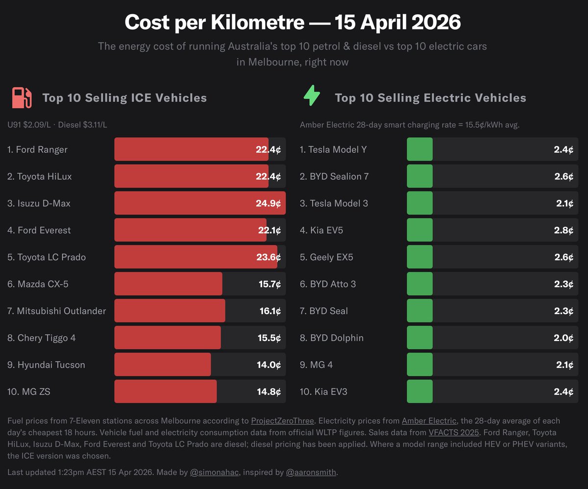 Sawyer Merritt tweet media
