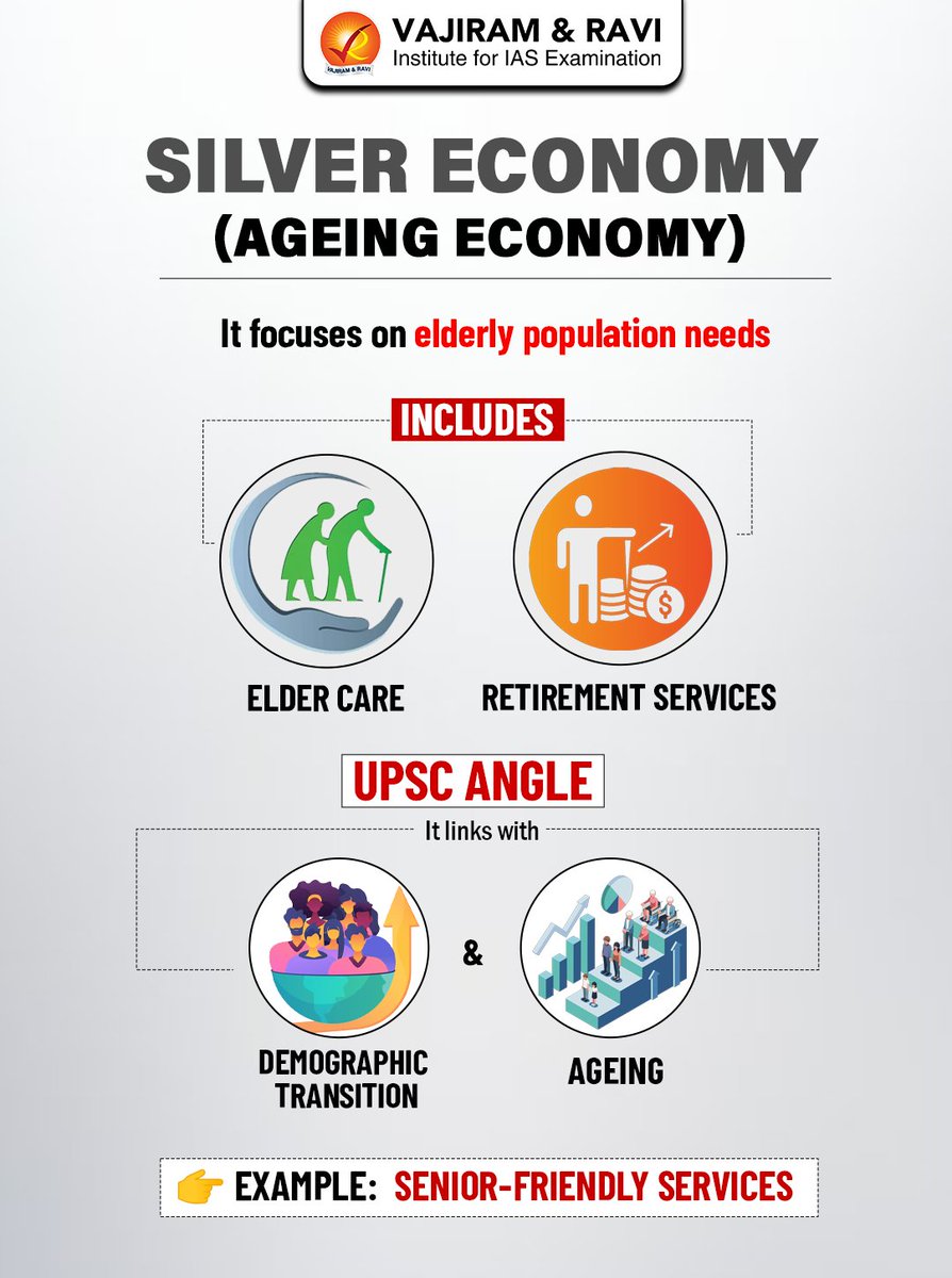 VajiramRavi's tweet image. Colour Economies decoded for UPSC 🌍
From Orange (creative economy) to Grey vs Black (most important trap), these concepts are key for Prelims &amp;amp; Mains.

#UPSC #Economy #Prelims2026 #CurrentAffairs #UPSCPrep