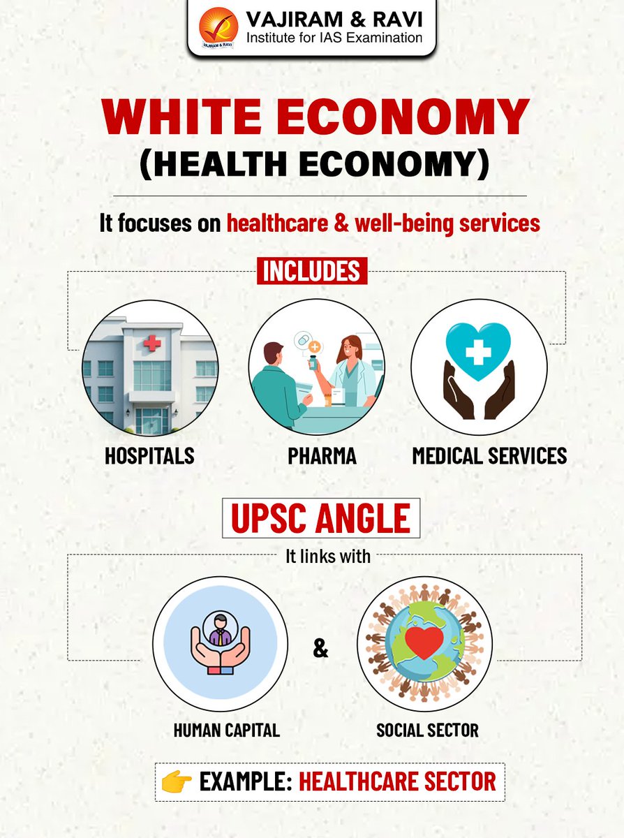 VajiramRavi's tweet image. Colour Economies decoded for UPSC 🌍
From Orange (creative economy) to Grey vs Black (most important trap), these concepts are key for Prelims &amp;amp; Mains.

#UPSC #Economy #Prelims2026 #CurrentAffairs #UPSCPrep