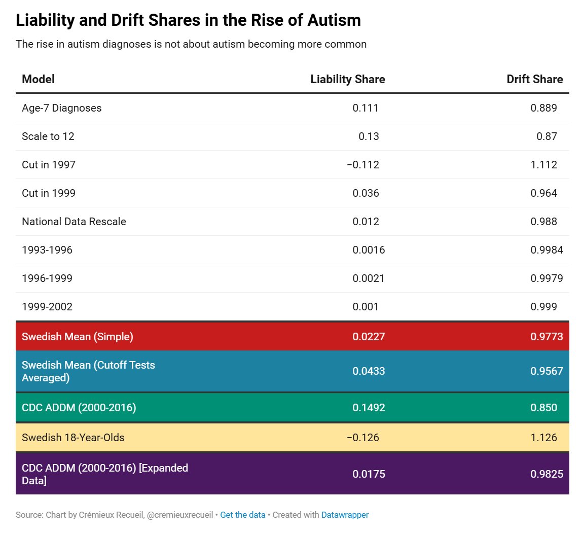 Crémieux tweet media