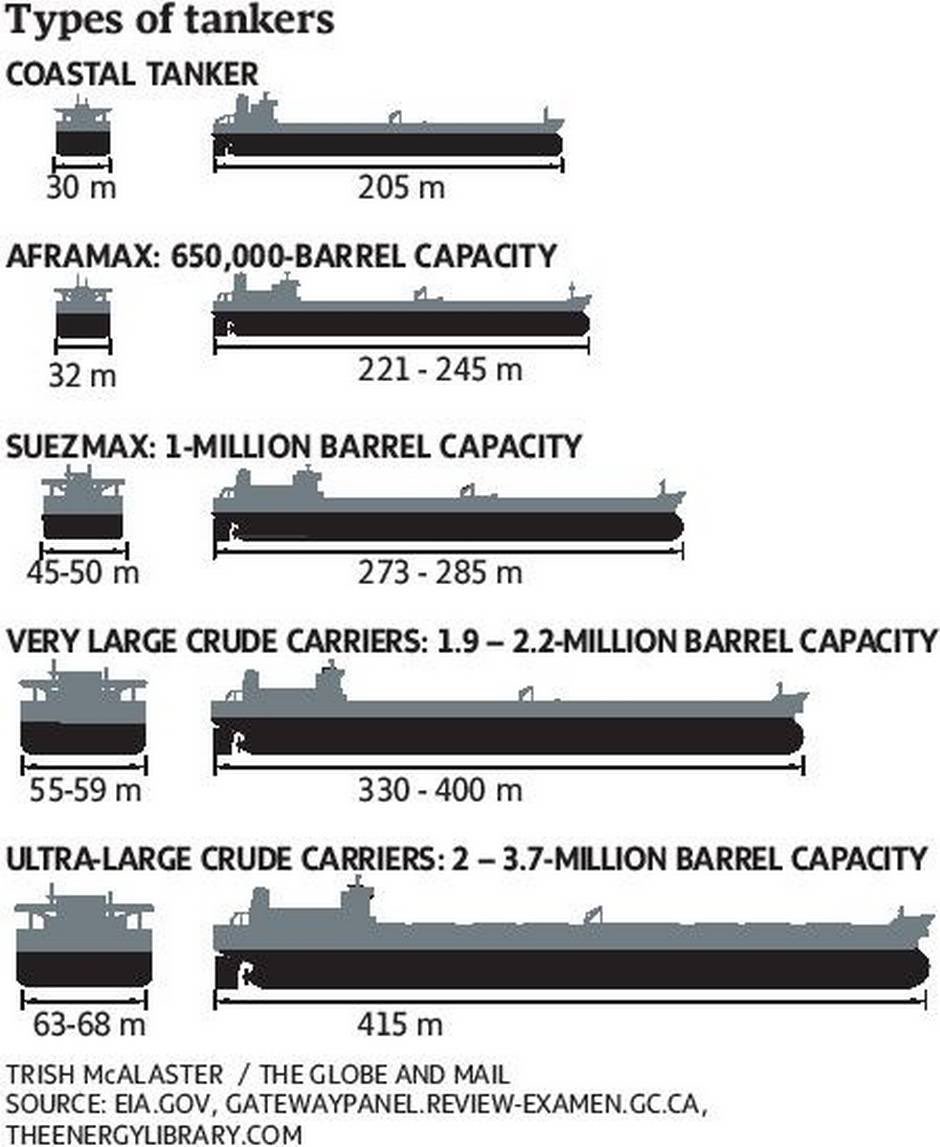 Quick 🛢️ calc

In MMb/d, China:
- consumes ~16 
- produces ~5
- imports ~11

~half of imports from Gulf and each VLCC carries ~2 MMb

China has ~1,200 MMb in reserve, therefore days until empty with # VLCCs per day:
3 🚢→ reserves stable
2 🚢 → 800 d
1 🚢 → 343 d
0 🚢 → 218 d