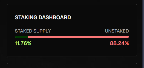 PrintrSCF's tweet photo. Attention: We have now past 11.7% staked and growing by the hour.

This is a blessing from within the church.

$SCFBRR

6YzGxpVaD7R7RTY5LkTvFjzhiGwLeaZStGvmtvjibrrr https://t.co/2z2n0ivyZ5
