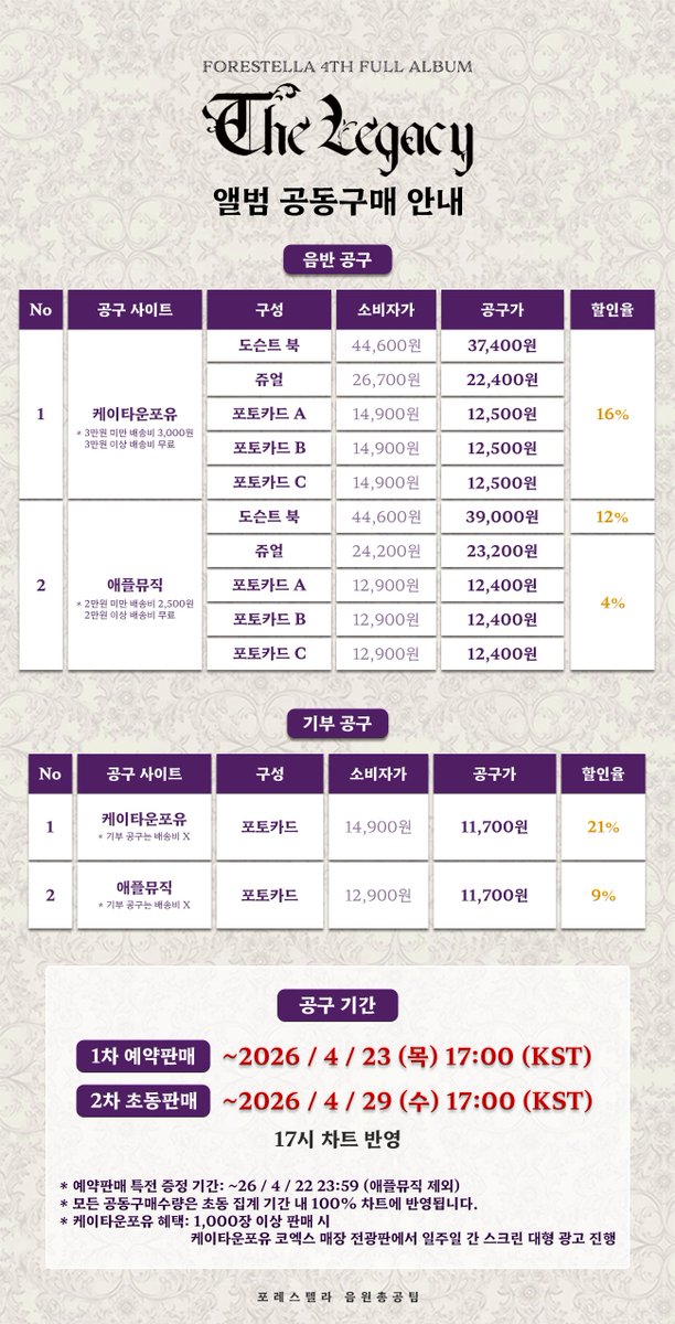 Fore_Stream's tweet photo. *이미지에 오류가 있어 재업로드 합니다. 

오래 기다려주셔서 감사합니다!
판매처와 논의 결과, 공구는 어제 안내해드렸던 케타포, 애플뮤직으로 확정되었습니다.

전략적 구매를 계획하셨던 숲별들은 지금부터 달려주세요!🔥

[케이타운포유]
https://t.co/wEvmjHXkfO

[애플뮤직] (특전 없음)
- 도슨트북 Ver.
https://t.co/2gN0M32TSf

​- 쥬얼 Ver. 
https://t.co/e0sEMCNaYU

- KIWEE Ver. 
https://t.co/6SQj3l6iEB

- KIWEE Ver. 기부
https://t.co/tLg7wl4o3q