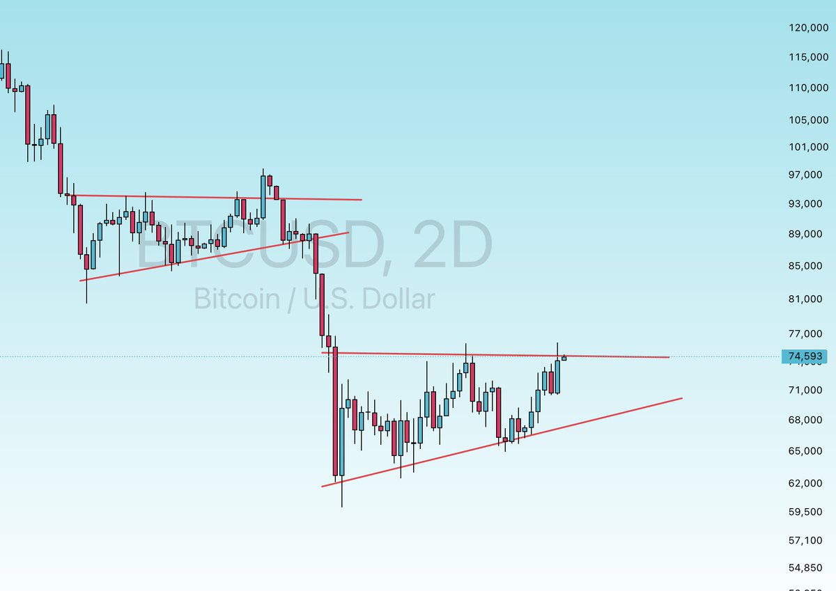 The House Of Crypto tweet media