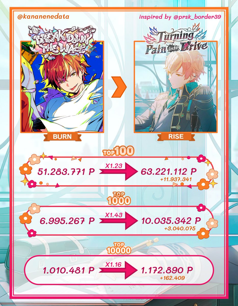 Kana & Nene | PJSK Data and Specs tweet media