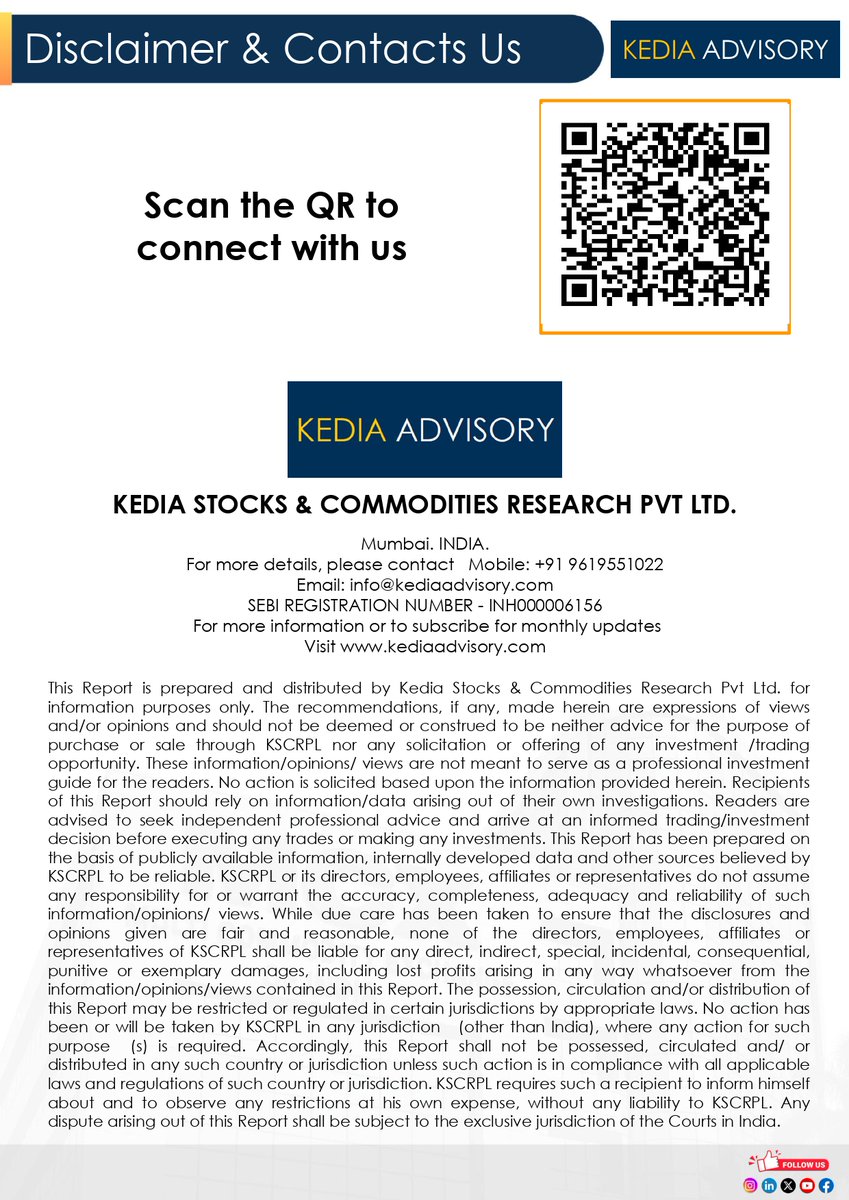 kediaadvisory's tweet image. Kedia Advisory Daily Morning Commodity Report As On 15042026
#KediaAdvisory #Daily #MorningReport #Commodityreports #MCX #NCDEX #NSECD #Stockmarketupdates