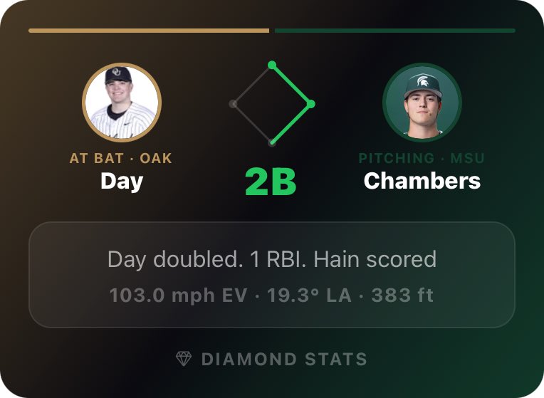 Oakland Baseball Player Development tweet media