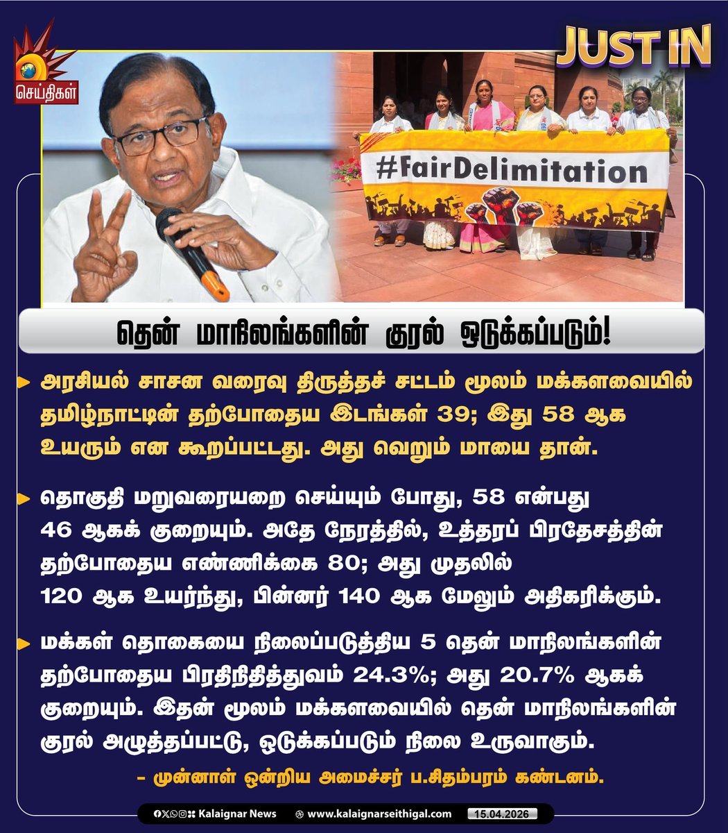 Kalaignarnews's tweet image. தென் மாநிலங்களின் குரல் ஒடுக்கப்படும்!

#PChidambaram #SouthernStates #TamilNadu #BJPFails #KalaignarSeithigal