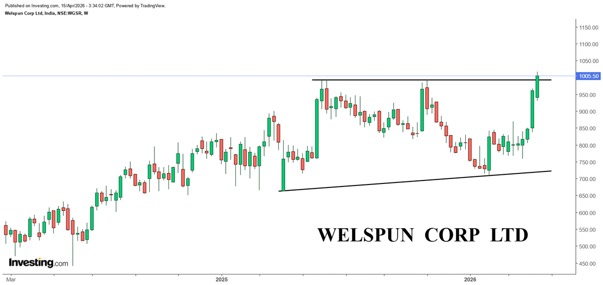 NISHTHA KHARE tweet media